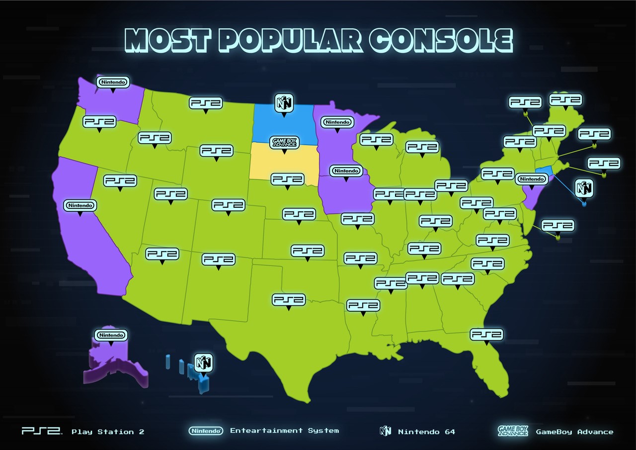 most popular video game console