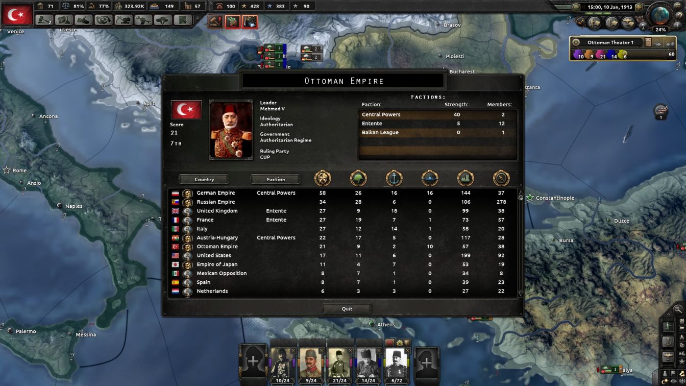 Ottoman HOI4 New Ottoman Empire