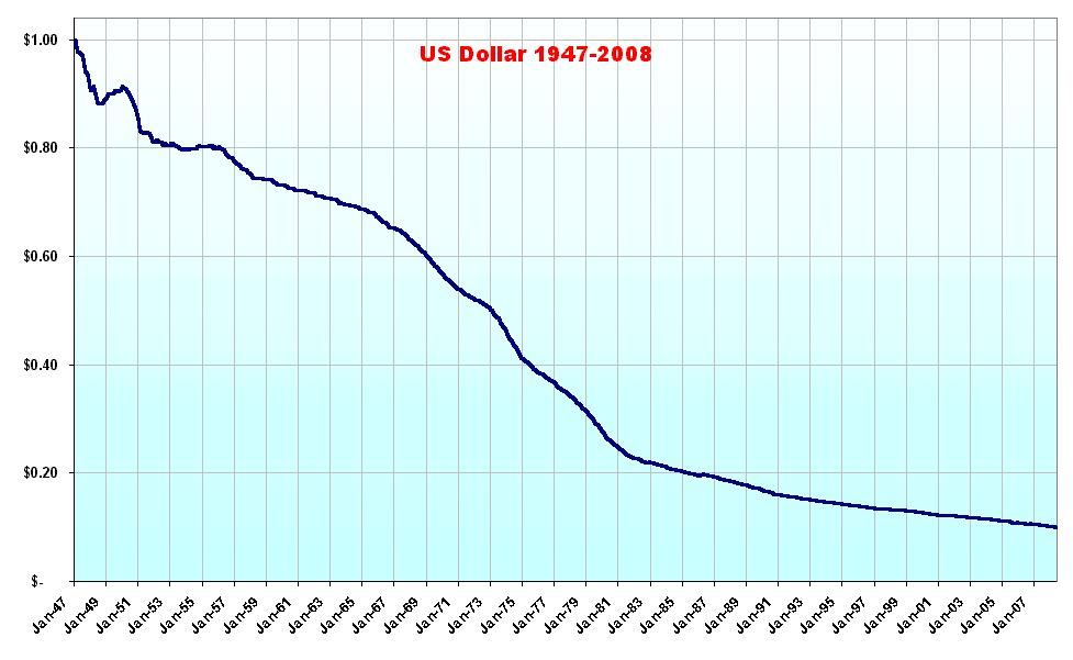 the-whited-sepulchre-stop-adjusting-for-inflation