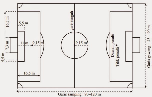 Berapakah tinggi gawang sepak bola...