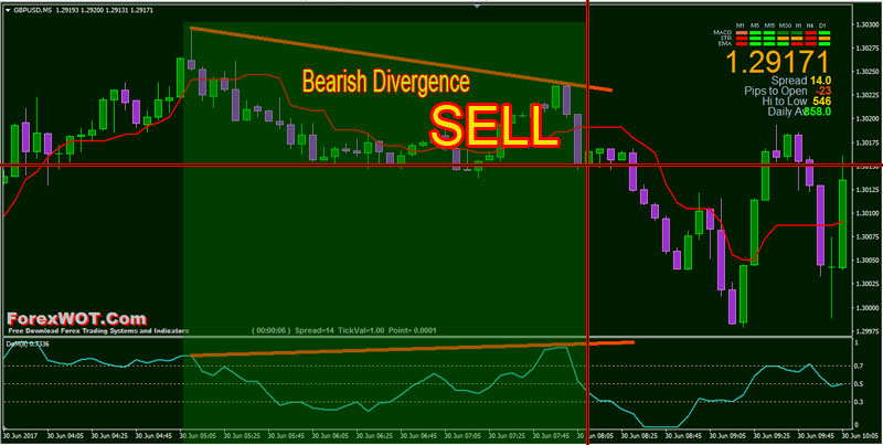 Demarker forex strategy