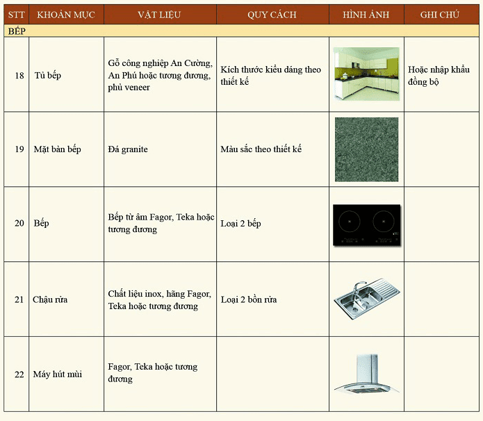 Danh mục vật liệu nội thất bàn giao tại The Golden Palm Danh mục vật liệu nội thất bàn giao tại The Golden Palm