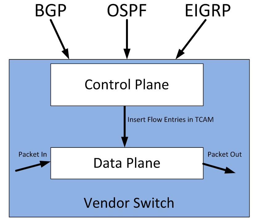 Control plane. Control plane. Control plane. Control plane data plane. Load balancer схема.