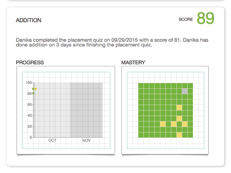Upper elementary snapshots 5 data driven math websites for students