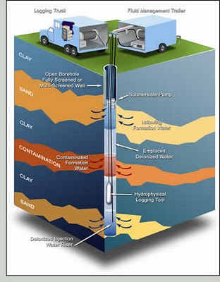 Penjelasan Lengkap tentang Logging (Metode Drilling Log dan Bagian ...