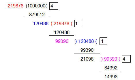 continued fraction of calender