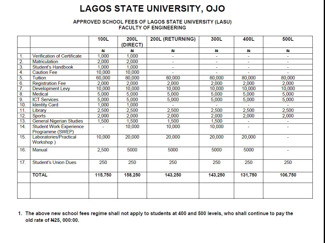 Abeeb legal THE NEW BREAKDOWN OF LASU SCHOOL FEES