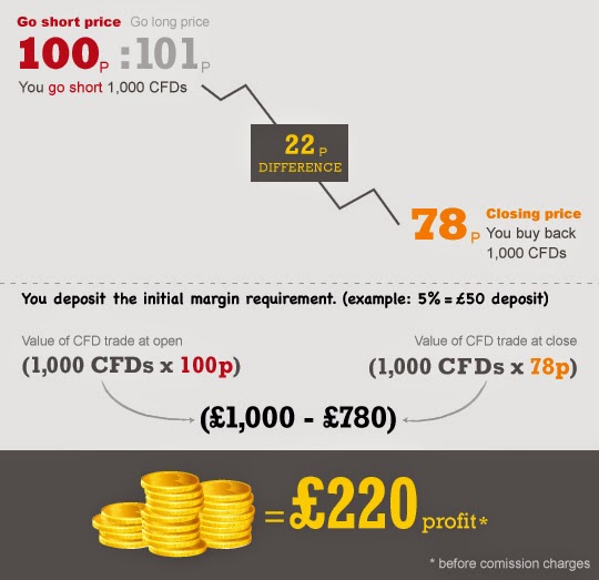 Cfd forex definition