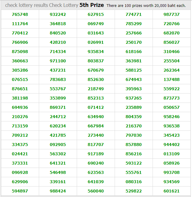 Thai Lottery Chart 2018