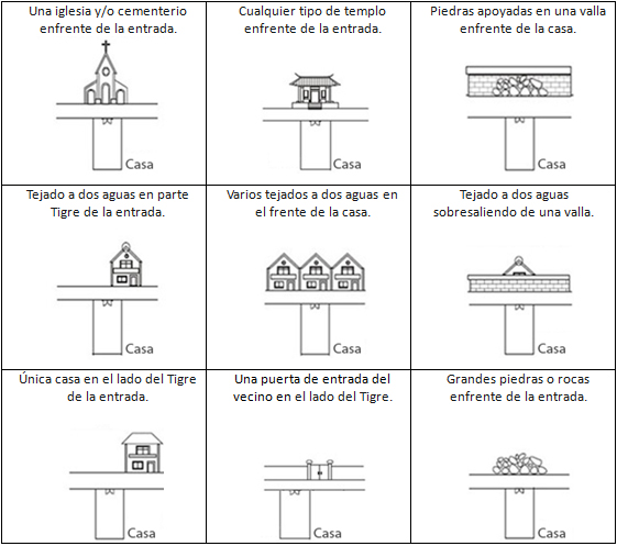 Entrada de la vivienda con buen Feng Shui