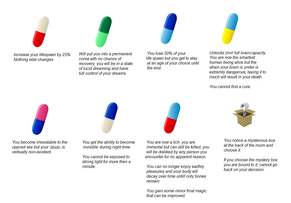Choose a Pill 4chan's CYOA Games Choose Your Own Adventure