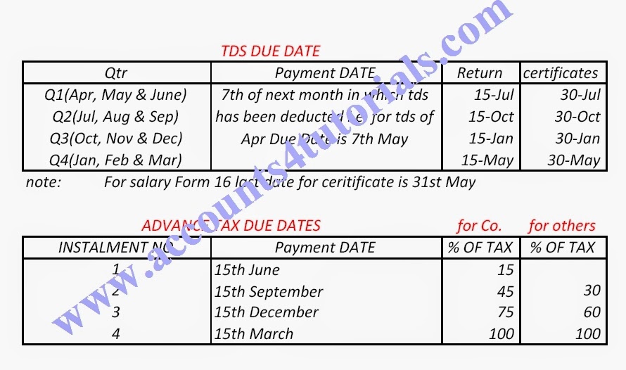 60 FREE DOWNLOAD ST3 TAX FORM PDF DOC AND VIDEO TUTORIAL * Tax Form