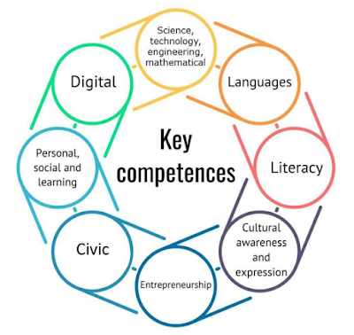 key competences eu learning lifelong european changes recommendation proposal economies societies significant experienced since meet then there