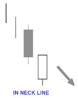 pola continuation candlestick pattern