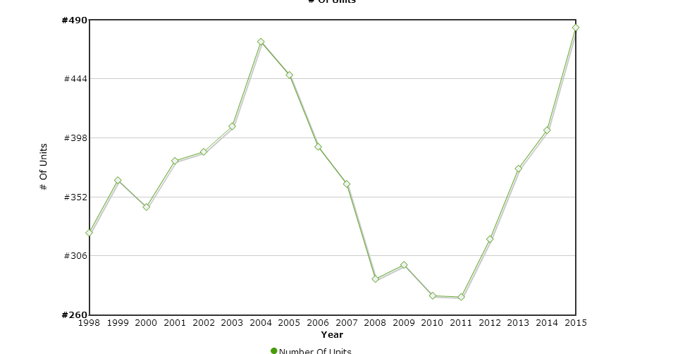 Brian J Walker Real Estate 2015 Waldo County Real Estate