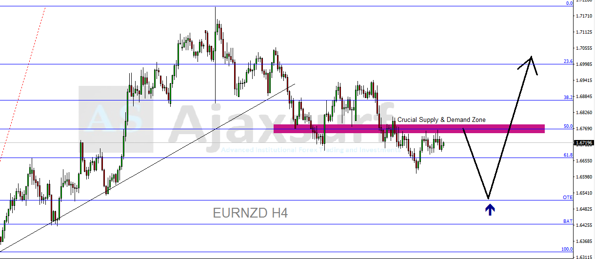 7 enero 2019 forex habre