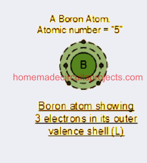 boron atom showing 3 electrons inits outer valence bond