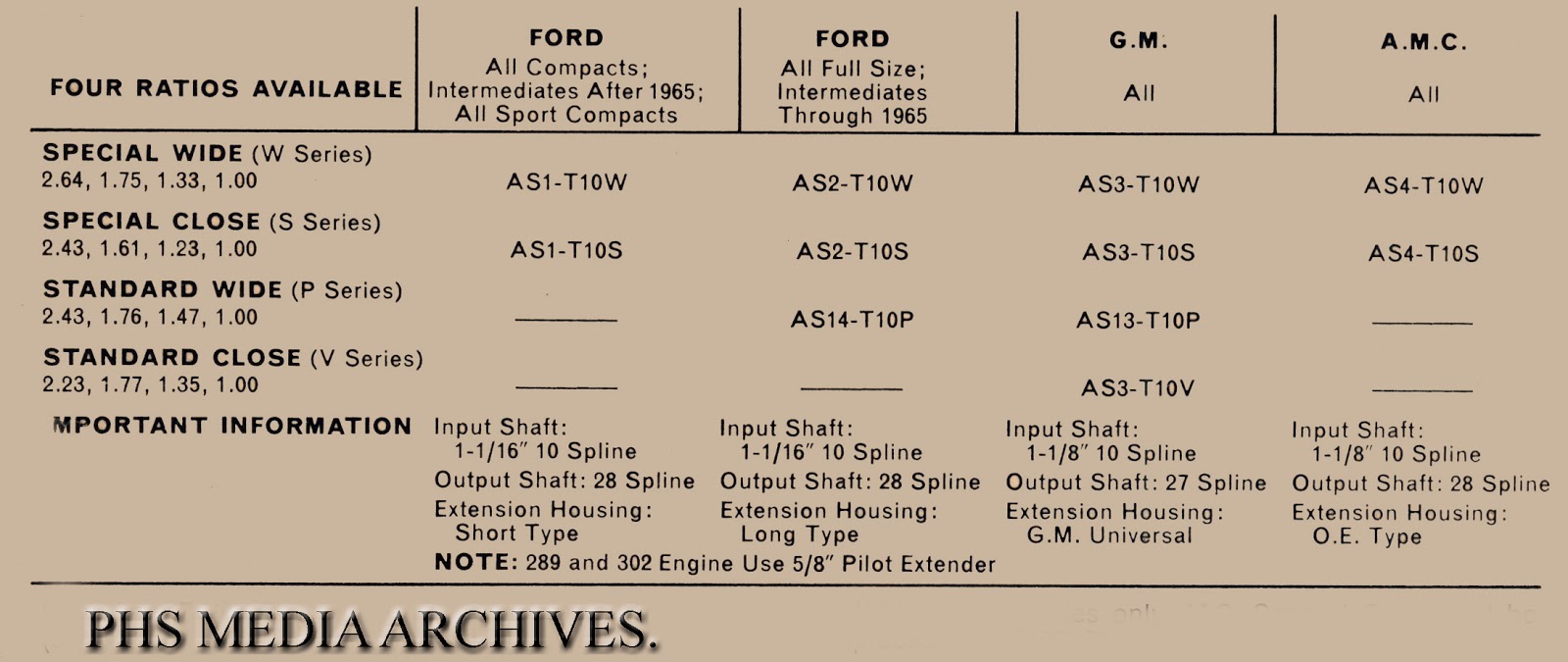 Warner T10 Identification