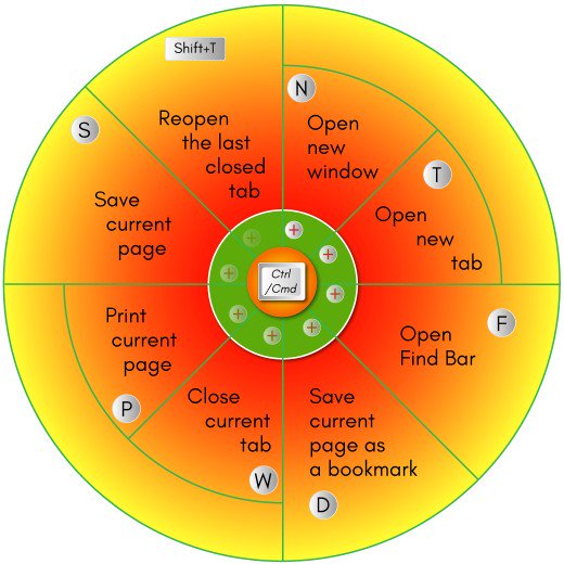 mac shortcut for new tab chrome