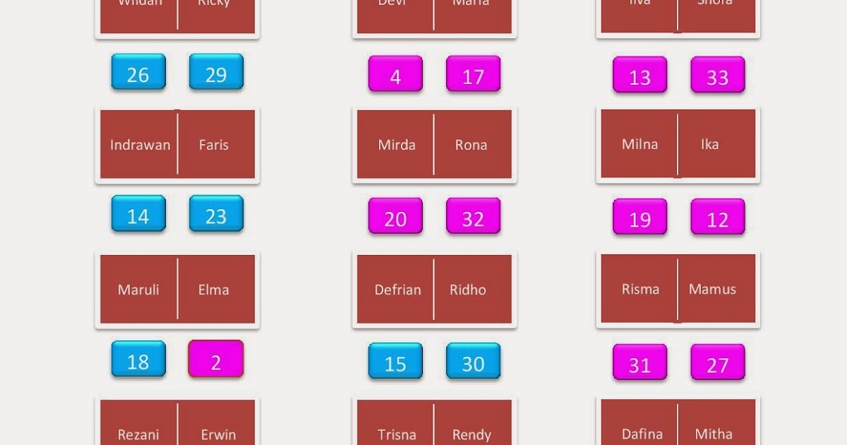 Contoh Denah Tempat Duduk Di Kelas Sederet Tempat