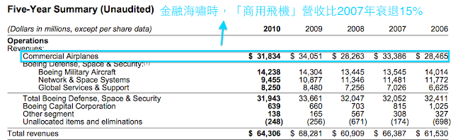 就是它！這間公司 40 年來的配息「只增不減」怎麼做到的？原來是...