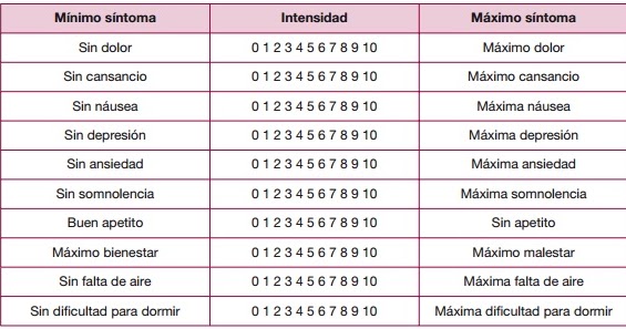 LANADOLOR: ESCALAS - Valoración dolor en paciente paliativo