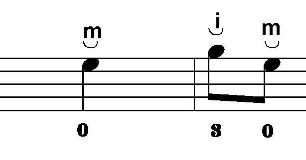 ноты для гитары на одной струне. сыграть ноты на гитаре.