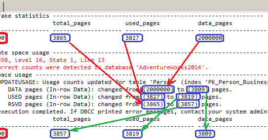 SQL Server Techniques: Five Facts about DBCC UPDATEUSAGE