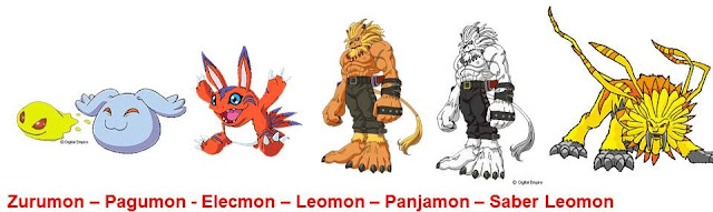 Ilustradores imaginam evoluções de Pokémon clássicos com o estilo de Digimon  2