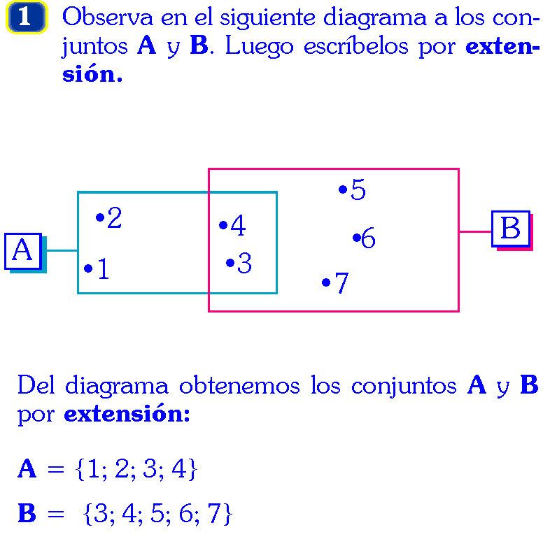 DETERMINACION DE CONJUNTOS POR EXTENSION EJEMPLOS Y EJERCICIOS RESUELTOS pdf