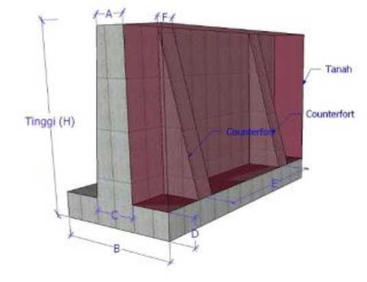 Dinding Penahan Tanah Type Counterfort (counterfort wall)