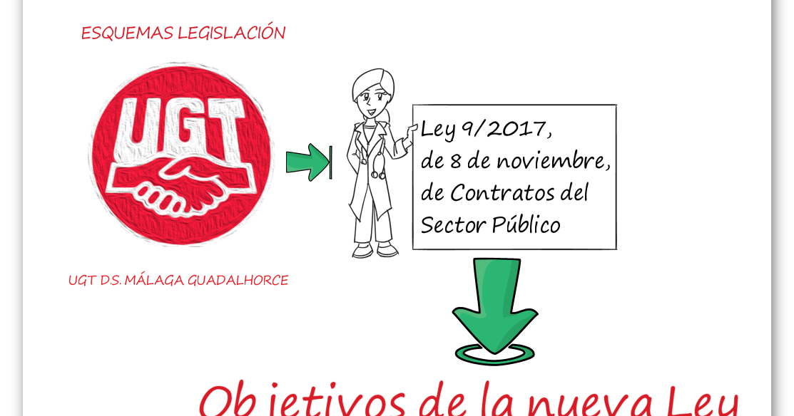 Recursos Ope Video Esquema Ley 9 2017 De 8 Noviembre De Contratos Del Sector Público
