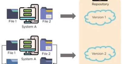 Introduction to Git - New Technology