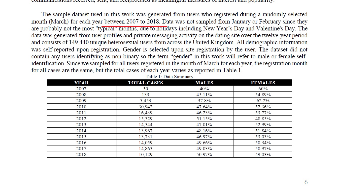 Eharmony term paper 04 image