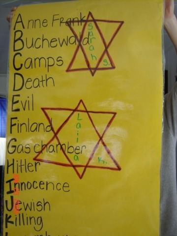 Holocaust Abc Chart