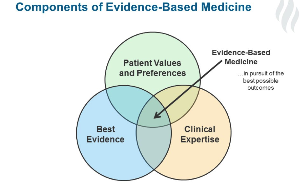 Possible values. Evidence based Medicine. Evidence-based Medicine картинки. Evidence based Medicine пирамида. Evidence based Medicine схема.