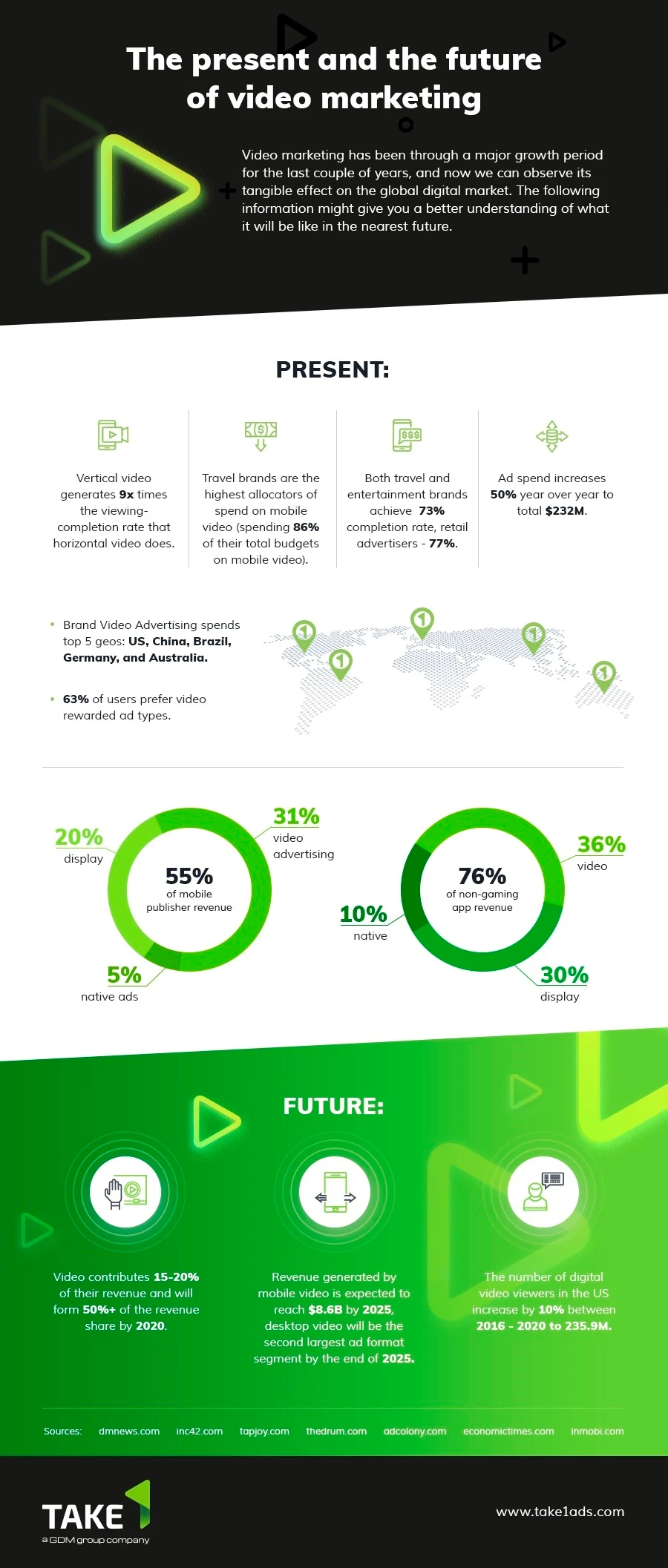 The Present and the Future of Video Marketing - #infographic
