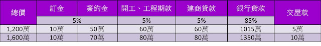 興富發大悅 付款方式 興富發大悅 付款方式