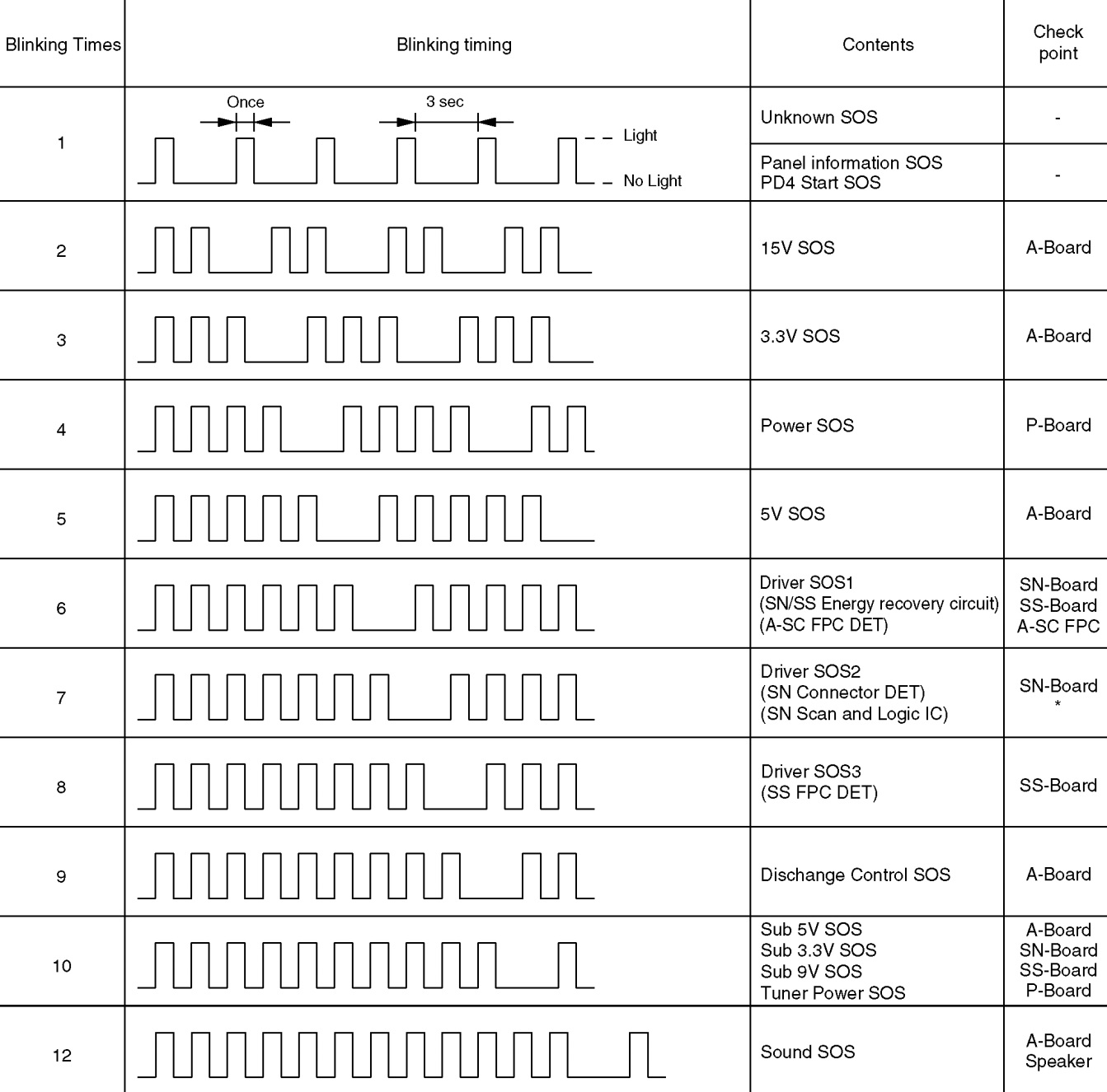 How to enter service mode Panasonic Plasma TV PANASONIC plasma tv TXP42X20B TXP42X20E