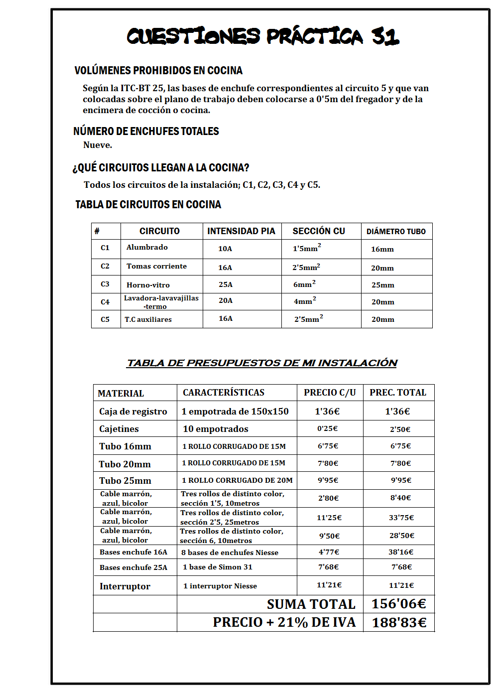 Práctica 31: Electrificación de cocina | Electroalmerienses
