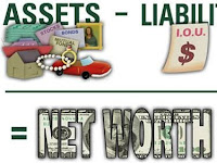 Non-financial and Financial assets - What is Net worth?  