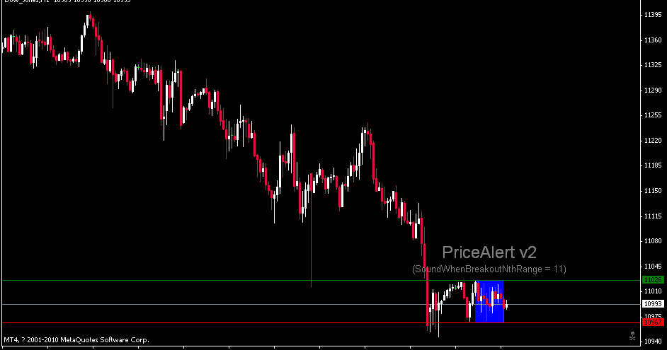 Free forex robot 2013