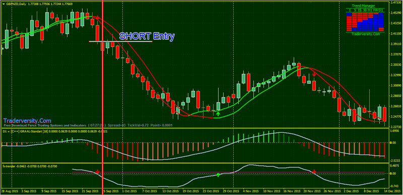 Forex slope direction line indicator