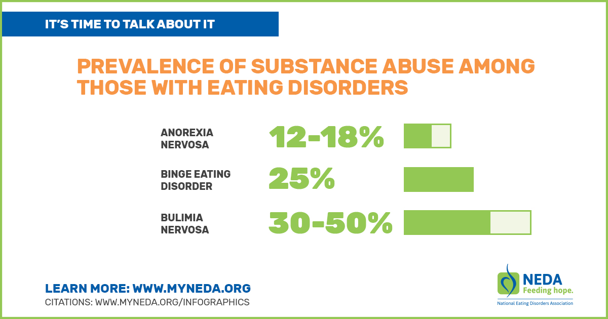 Drug Alcohol Treatment Center Orange County Blog Eating Disorders A