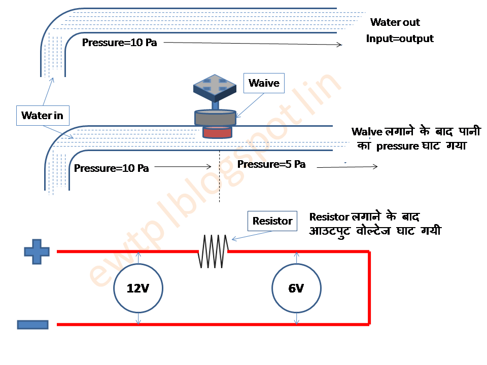 EASY WAY TECHNICAL POINT: Type of Resistors