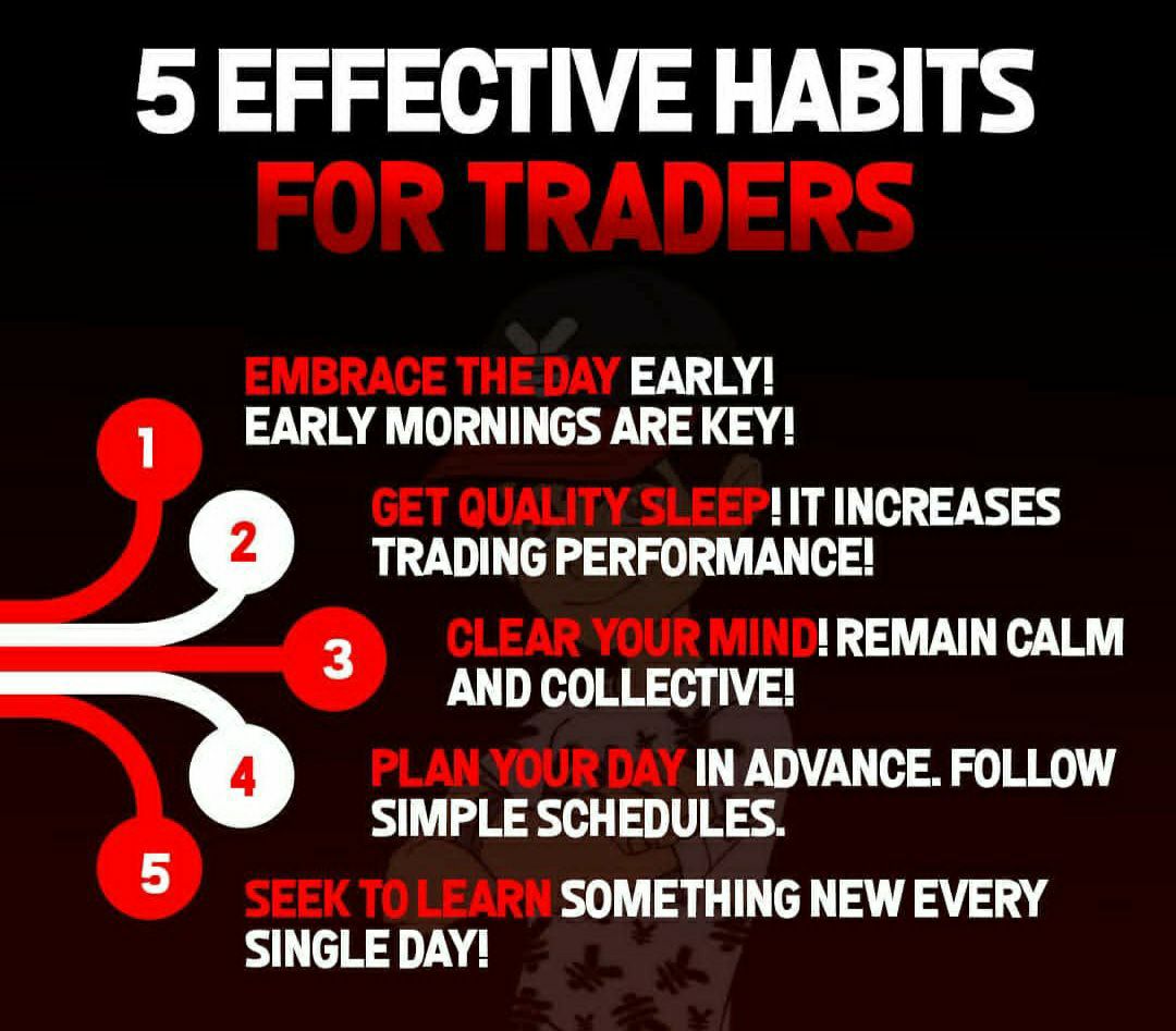 5 Effective Habits of Successful Traders | Indian Stock Market Hot Tips & Picks in Shares of India