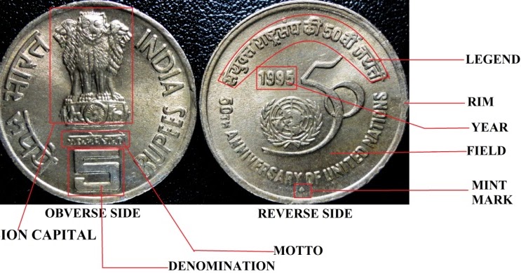 Republic India Coin Collection: NUMISMATICS AND COINS: FOR BIGGINERS