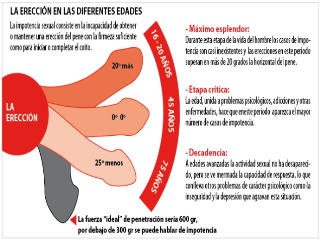 disfunción eréctil de los efectos secundarios del colesterol