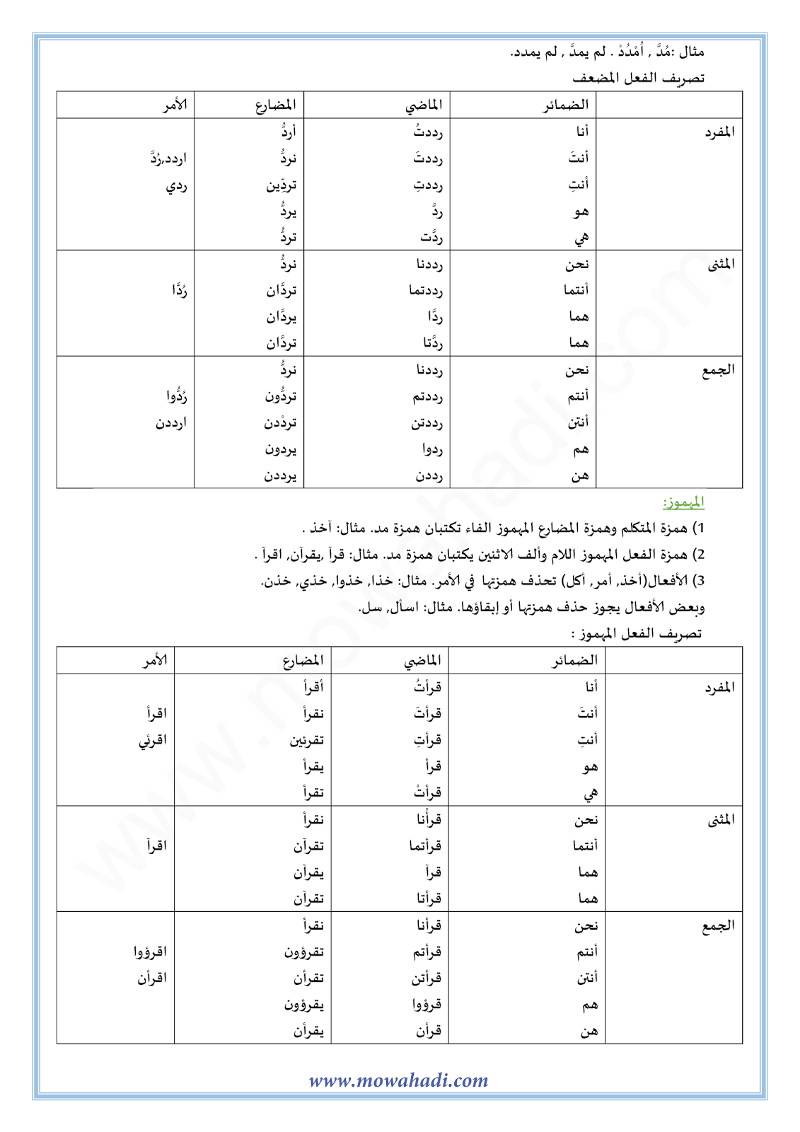 الدرس اللغوي تصريف الفعل الصحيح : السالم و المهموز و المضعف للسنة الأولى اعدادي في مادة اللغة العربية 3-cours-dars-loghawi1_003