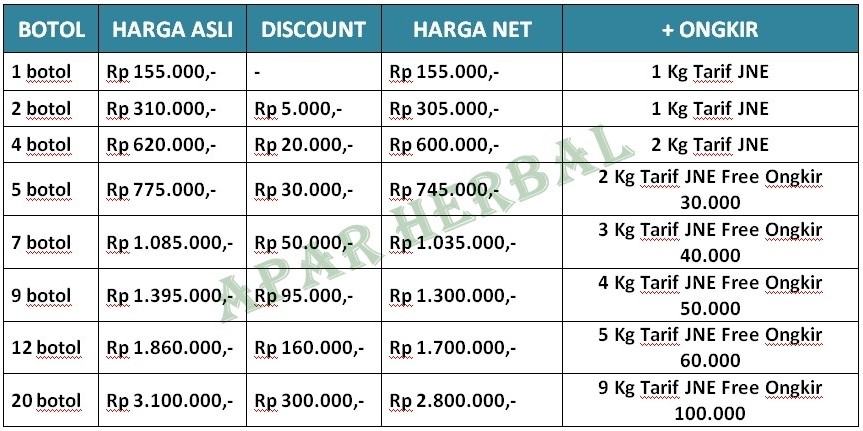 Cara Pesan Jelly Gamat Cara Pesan Jelly Gamat